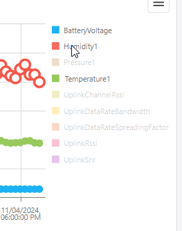 chart-toggle