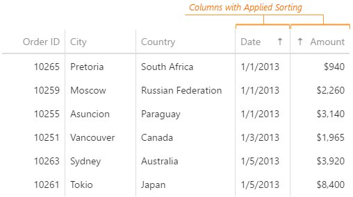 ui-ux-pattern-grid-column-sorting-link