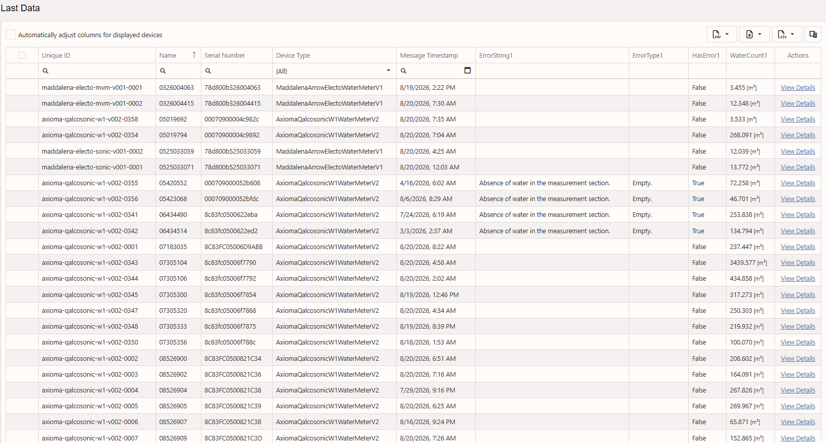 Web alarm and reading overview screen