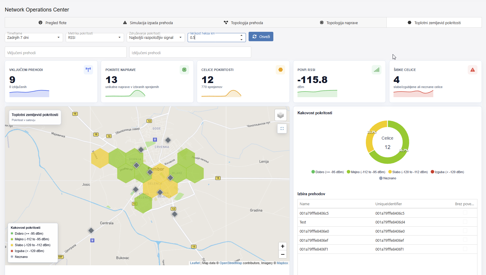 Web dashboard variant three screen