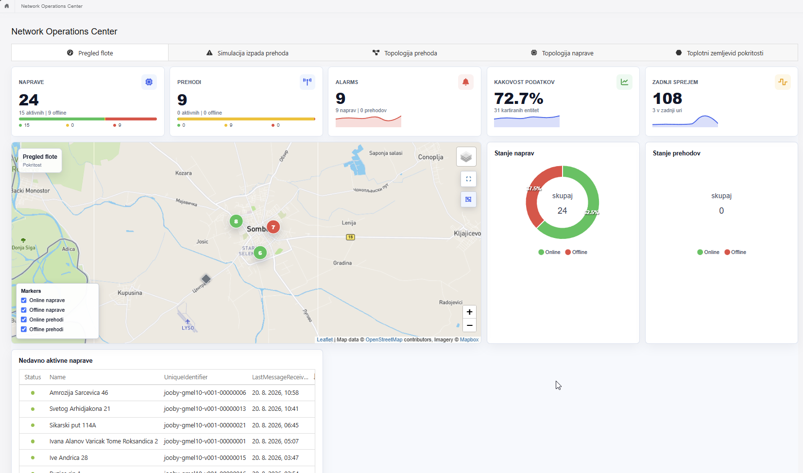 Web dashboard variant four screen