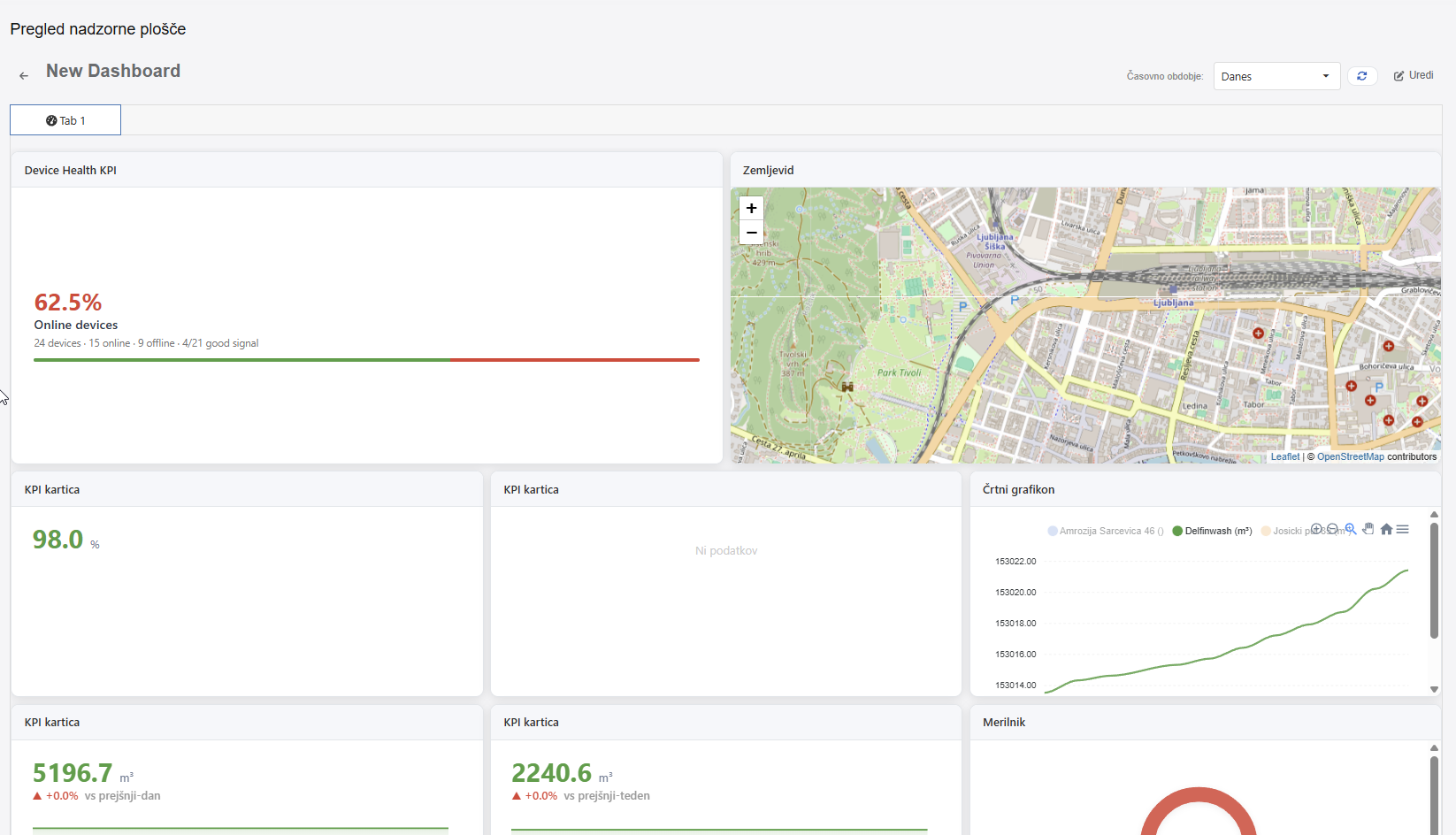 Web adaptive dashboard screen
