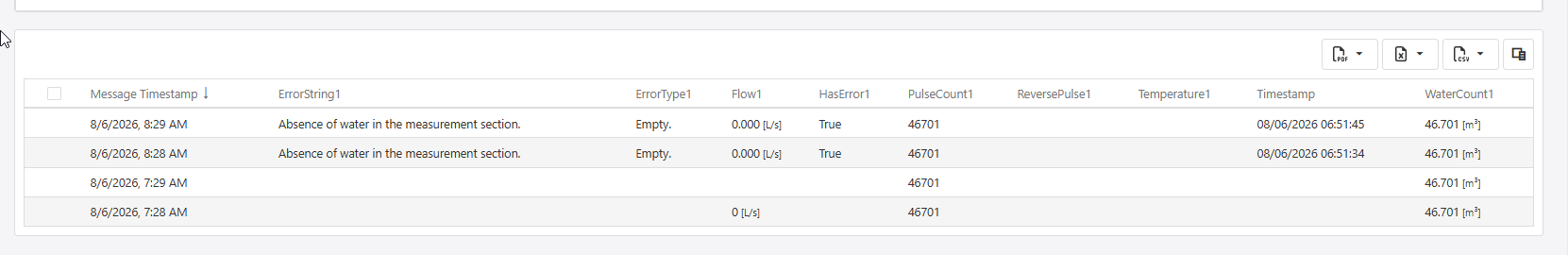 Web reading and alarms overview and history screen