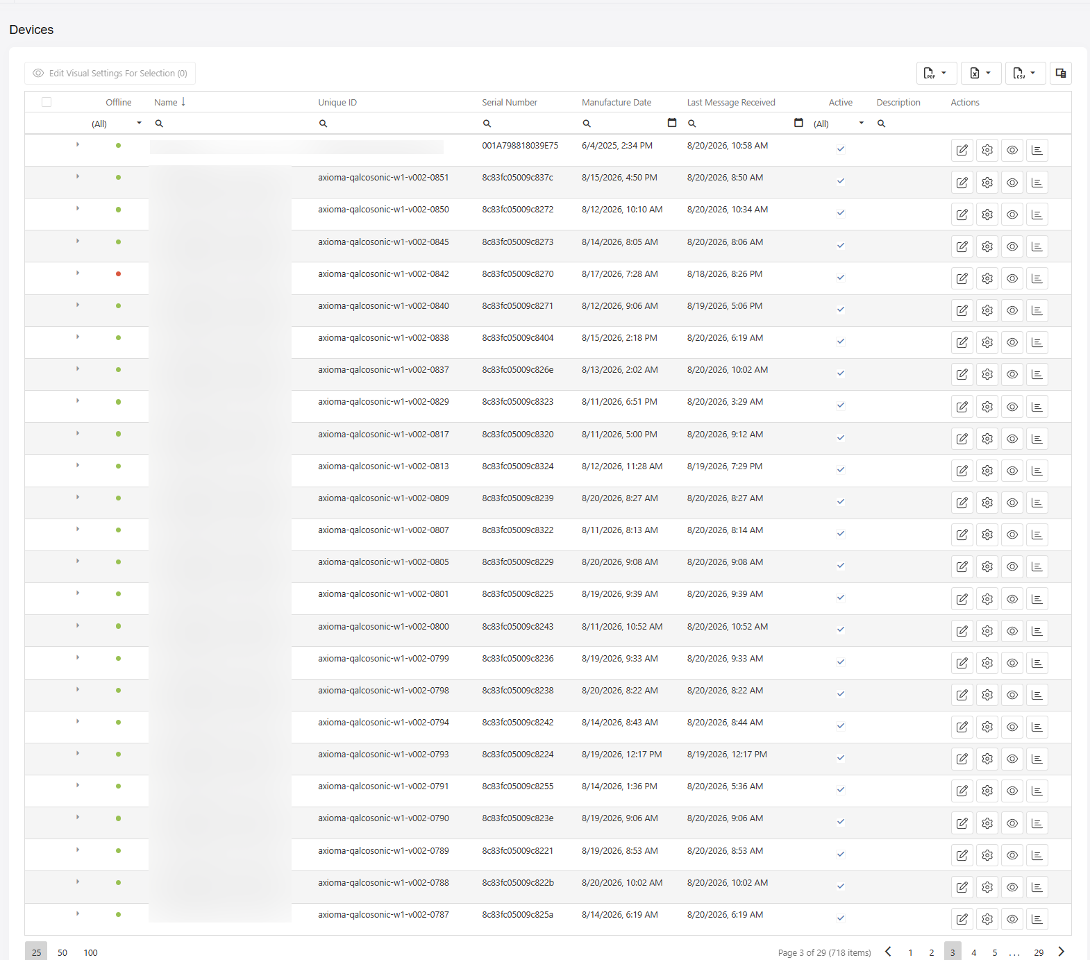 Web unified device technology overview screen
